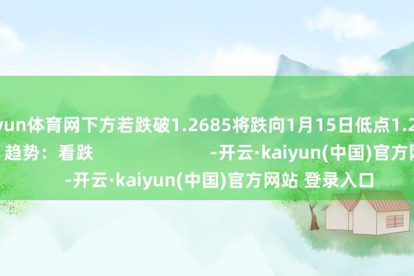 开yun体育网下方若跌破1.2685将跌向1月15日低点1.2671和1.2600；趋势：看跌                        -开云·kaiyun(中国)官方网站 登录入口